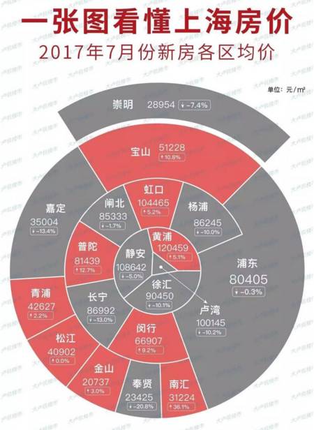 滨江贺田尚城怎么样_滨江贺田尚城房价_杭州滨江贺田尚城房价