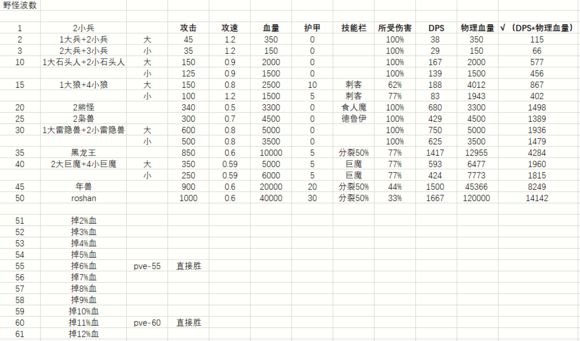 亡灵三国内购破解版_破解亡灵三国游戏视频_三国亡灵破解游戏