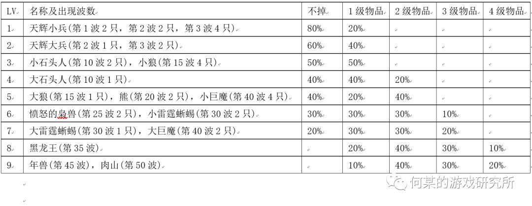 三国亡灵破解游戏_破解亡灵三国游戏视频_亡灵三国内购破解版