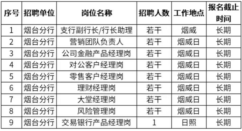 烟台招聘恒丰银行信息_烟台招聘恒丰银行员工信息_烟台恒丰银行招聘