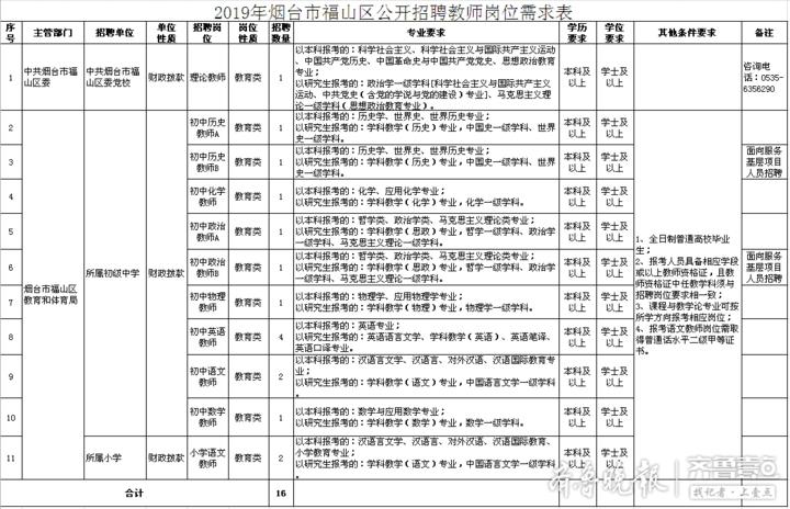 2019年烟台市福山区公开招聘教师16名工作人员