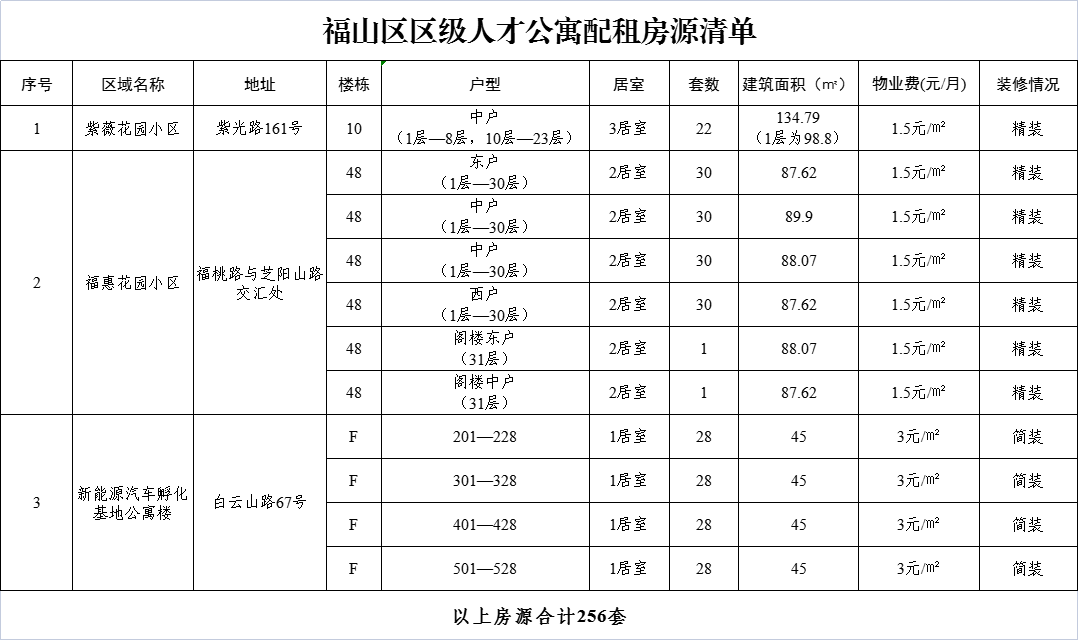 烟台福山区租房_山东烟台福山区租房信息_烟台福山租房信息网