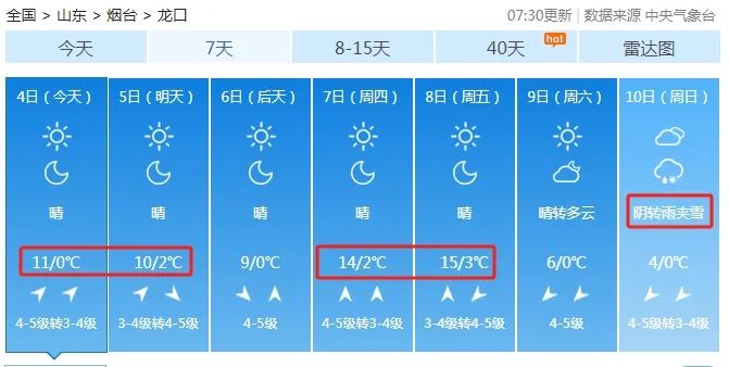 烟台最近一周天气_烟台天气最近周六天气_烟台近两天天气预报