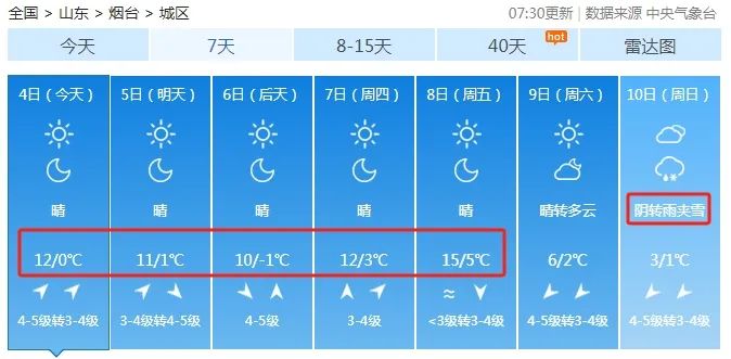烟台近两天天气预报_烟台最近一周天气_烟台天气最近周六天气
