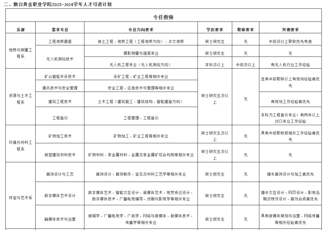 烟台代课老师招聘_烟台招聘代课老师最新信息_烟台招聘代课老师公告