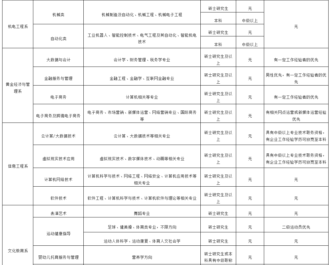 烟台招聘代课老师最新信息_烟台代课老师招聘_烟台招聘代课老师公告
