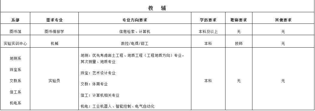 烟台招聘代课老师最新信息_烟台招聘代课老师公告_烟台代课老师招聘