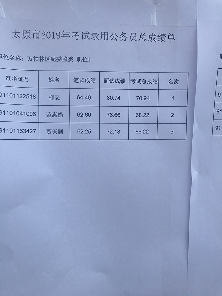 烟台公务员招聘简章_烟台公务员招聘岗位2023_烟台公务员招聘
