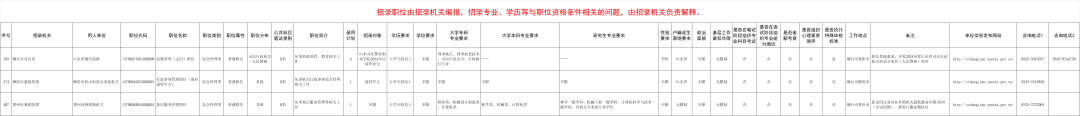 烟台公务员招聘岗位2023_烟台公务员招聘_烟台公务员招聘岗位