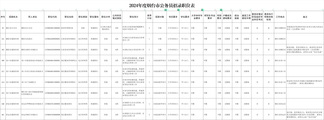 烟台公务员招聘岗位2023_烟台公务员招聘岗位_烟台公务员招聘