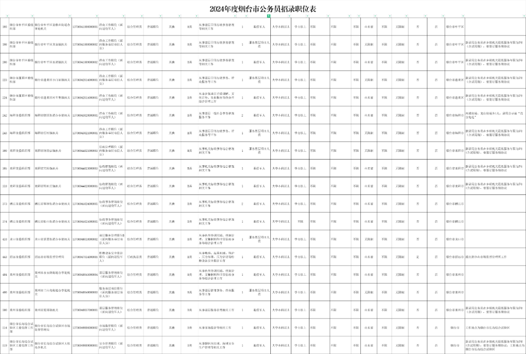 烟台公务员招聘岗位_烟台公务员招聘_烟台公务员招聘岗位2023