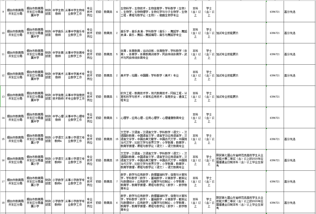 烟台招聘私立学校老师信息_烟台私立学校招聘_烟台民办学校招聘