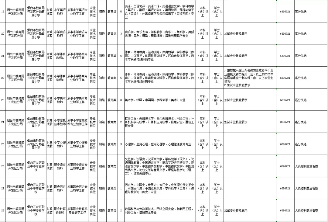 烟台私立学校招聘_烟台民办学校招聘_烟台招聘私立学校老师信息