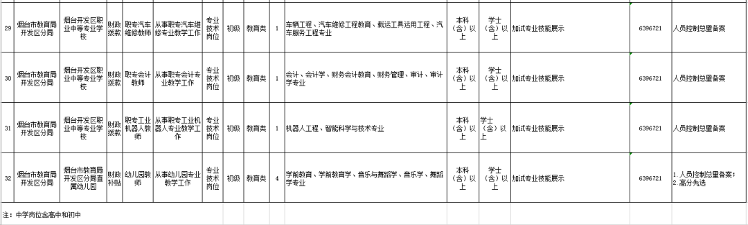 烟台招聘私立学校老师信息_烟台民办学校招聘_烟台私立学校招聘