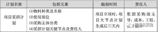 采招环节如何提速降时为房企项目快周转做支撑？