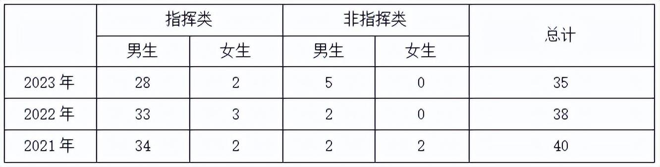 烟台海军航空工程学院招生_烟台海军航空大学招聘_烟台海军航空工程学院招聘2024