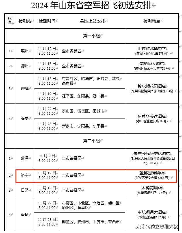 关于做好山东省2024年度军队招收飞行学员工作的通知