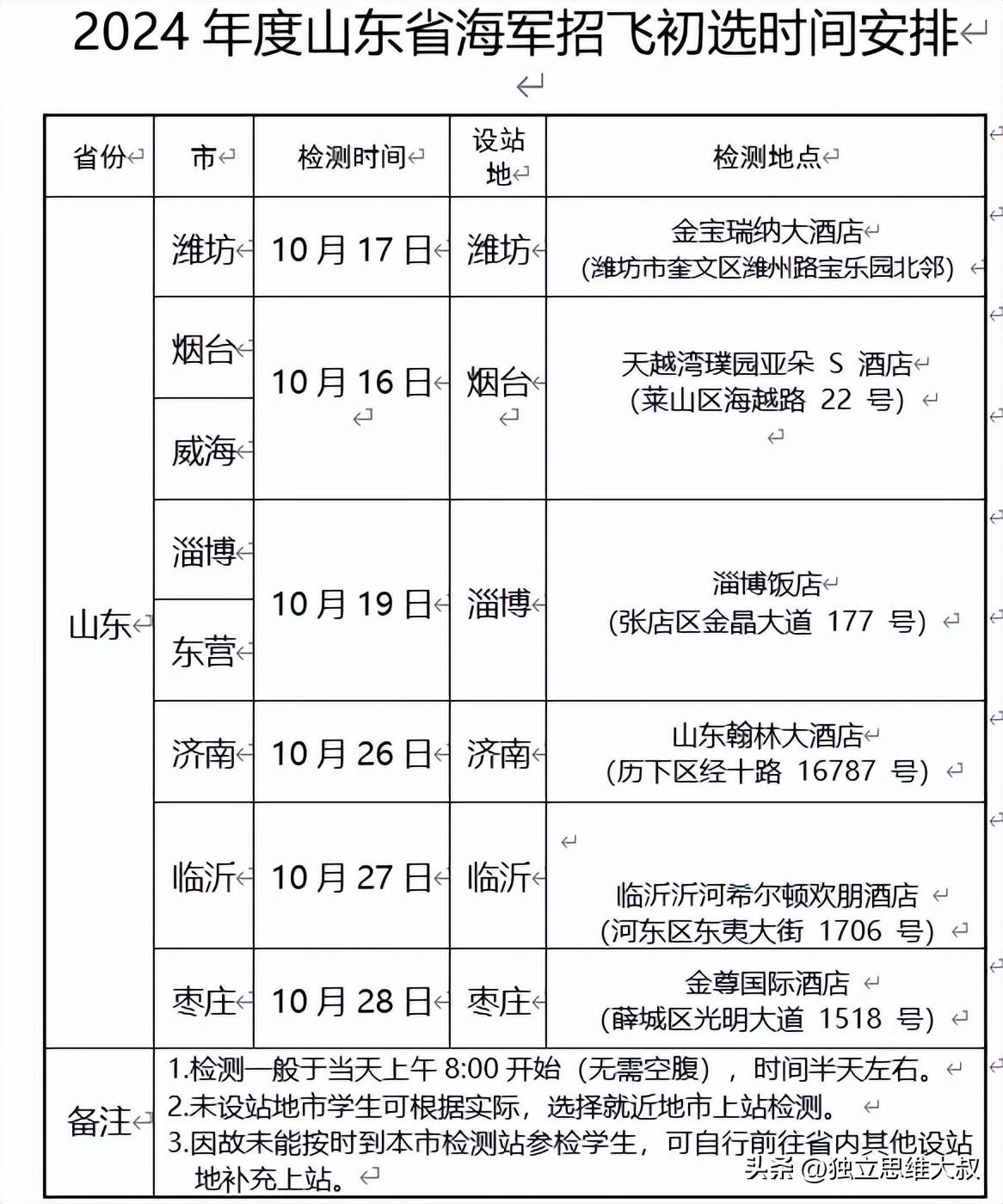 烟台海军航空大学招聘_烟台海军航空学院当兵好不好_烟台海军航空工程学院招聘2024