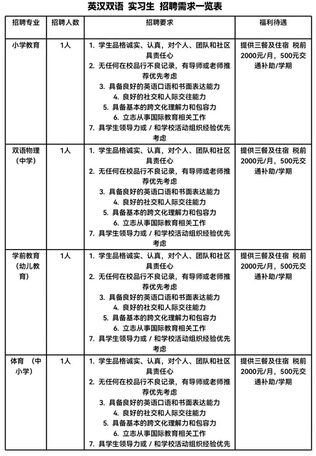 烟台耀华国际教育学校招聘_烟台耀华国际学校招聘_烟台耀华国际学校招聘信息