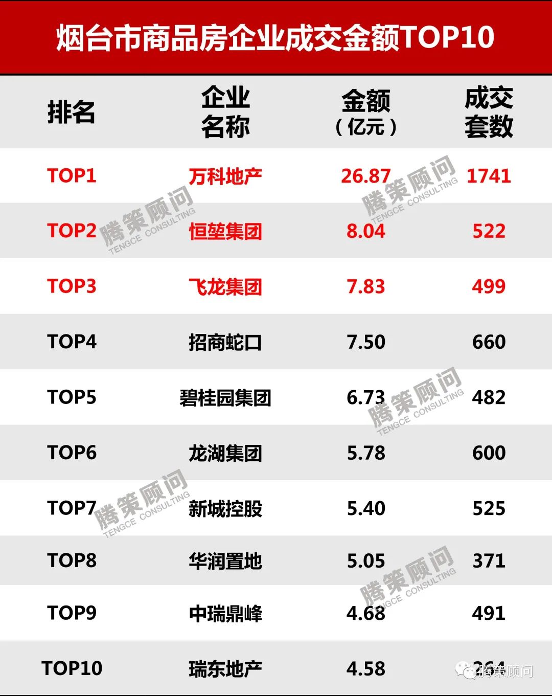 烟台房产交易中心官网_烟台房产交易信息服务网_烟台房产官网交易中心地址