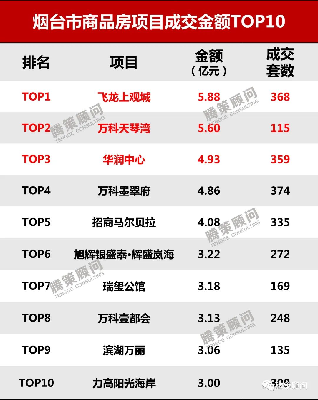 烟台房产交易中心官网_烟台房产交易信息服务网_烟台房产官网交易中心地址