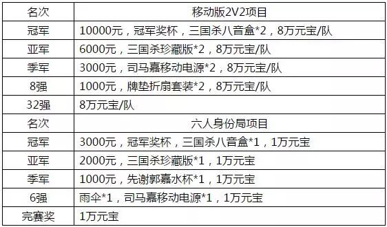 盛大三国杀ol互通版_盛大三国杀账号_盛大三国杀