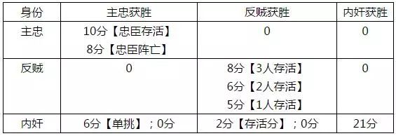 盛大三国杀账号_盛大三国杀_盛大三国杀ol互通版