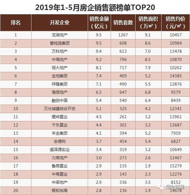烟台地产招聘龙湖公司_烟台龙湖地产招聘_烟台龙湖招聘网最新招聘