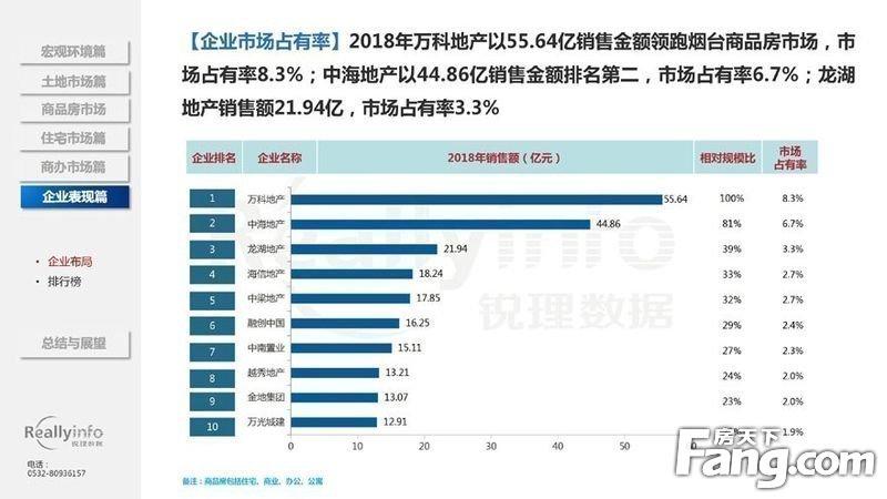 烟台地产招聘龙湖公司_烟台龙湖地产招聘_烟台龙湖招聘网最新招聘