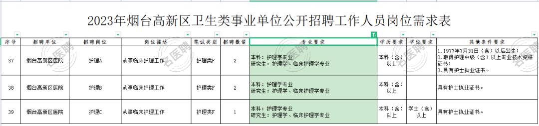2023年烟台高新区卫生类事业单位公开招聘工作人员简章