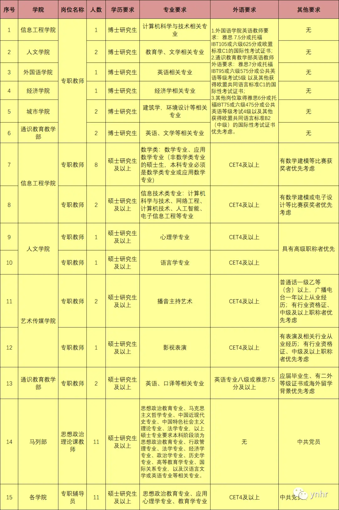 烟台留学招聘信息网_烟台 招聘 留学_烟台留学