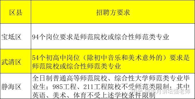 烟台留学招聘信息网_烟台留学_烟台 招聘 留学