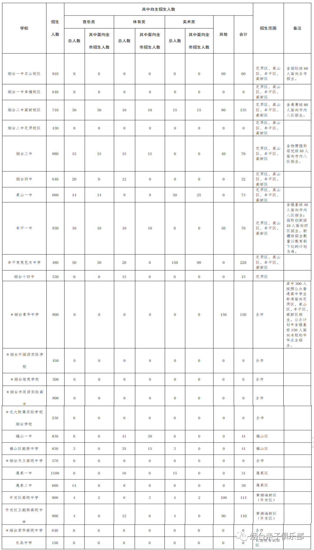 烟台三中新校区招聘_烟台三中教师招聘_烟台三中招聘信息