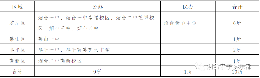 烟台三中教师招聘_烟台三中招聘信息_烟台三中新校区招聘