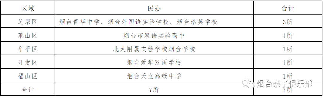 烟台三中招聘信息_烟台三中教师招聘_烟台三中新校区招聘