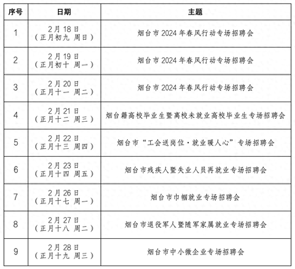 烟台市人力资源市场启动2024年春风行动网络招聘会