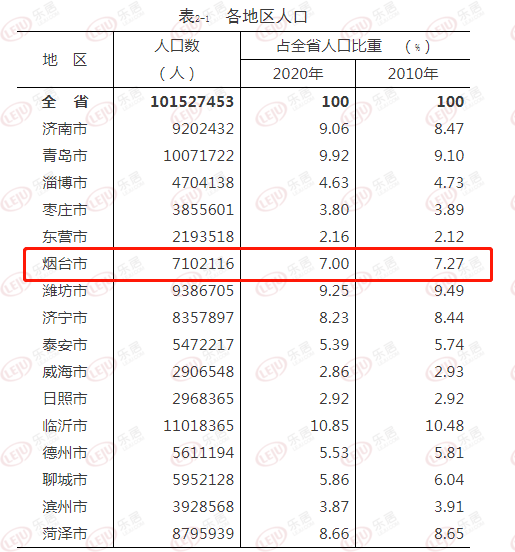 抢人大战全面拉响，烟台要走活力之路？