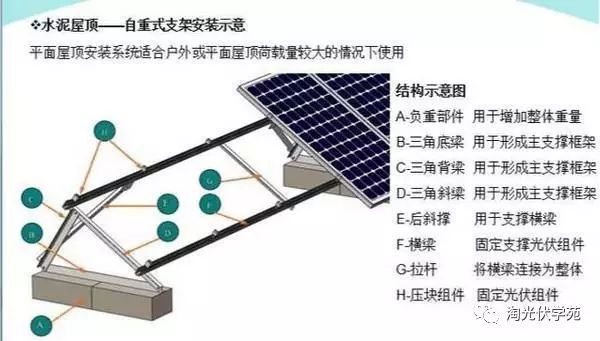 彩钢房施工合同_彩钢房安全施工协议_彩钢房制作安装合同