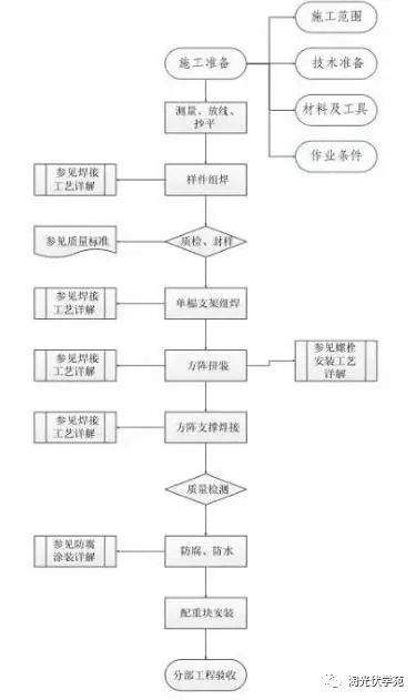 彩钢房施工合同_彩钢房制作安装合同_彩钢房安全施工协议