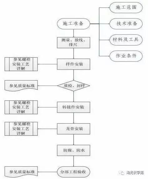 彩钢房施工合同_彩钢房安全施工协议_彩钢房制作安装合同