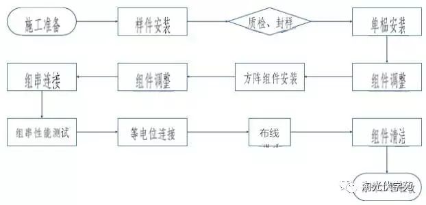 彩钢房施工合同_彩钢房制作安装合同_彩钢房安全施工协议