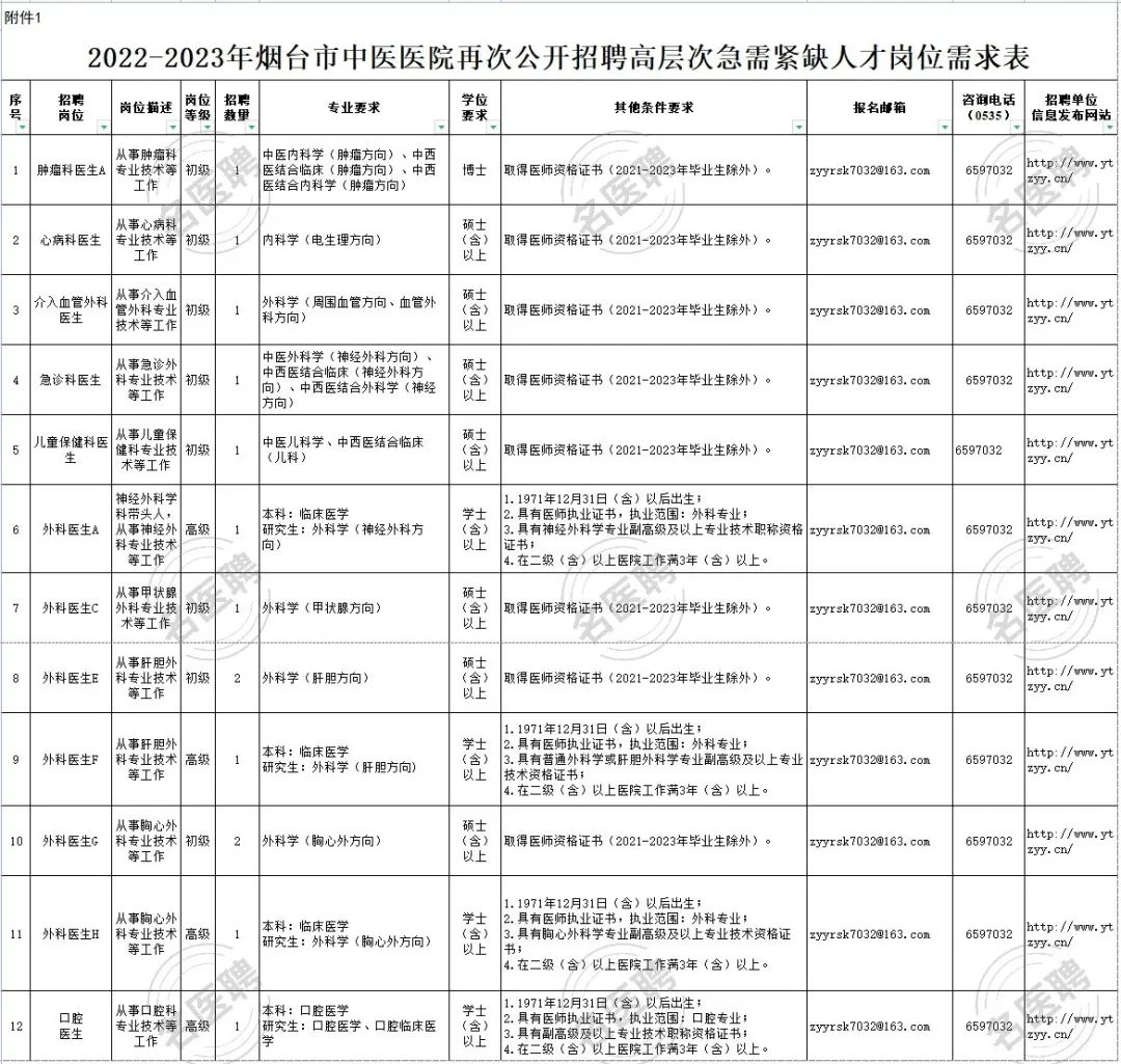 烟台招聘医疗信息网_烟台医疗人才网招聘_烟台医疗招聘信息