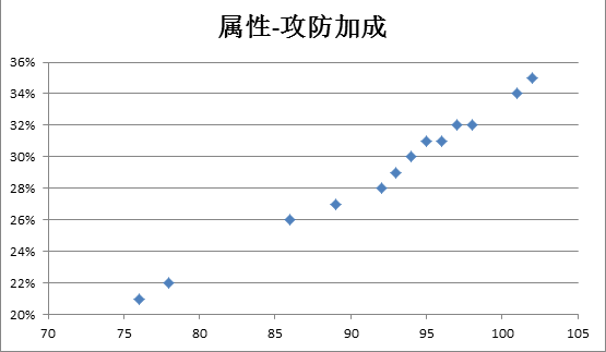 武将三国手游_斗三国武将搭配_武将三国搭配推荐