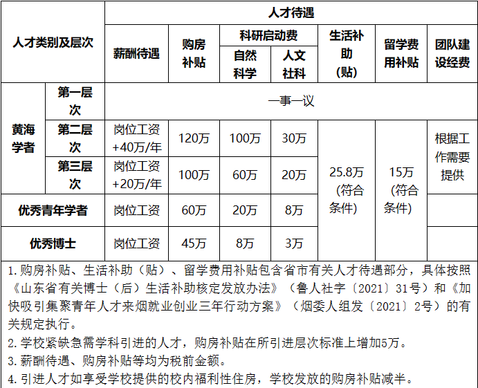 烟台招聘网最新招聘信息_烟台 招聘 网_烟台招聘网58同城求职信息