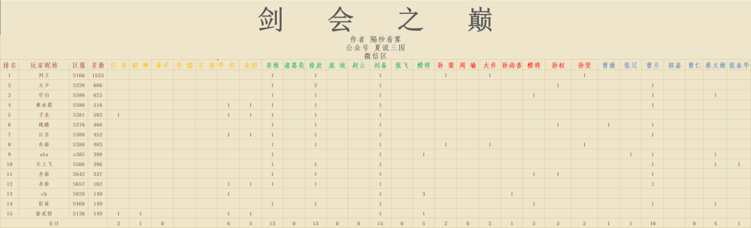 胡莱三国刘备技能搭配_胡莱三国2刘备属性_胡莱三国2刘备和曹操哪个好