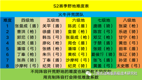 刘备三国霸业图片大全_刘备成就霸业_三国之皇图霸业刘备