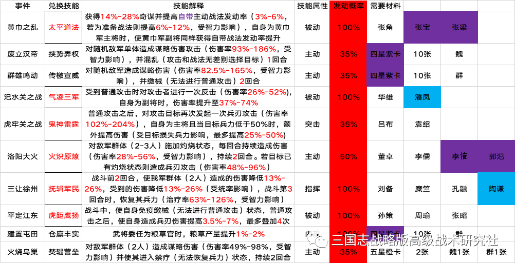 三国之皇图霸业刘备_刘备成就霸业_刘备三国霸业图片大全