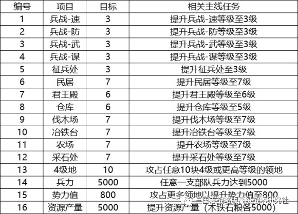 刘备成就霸业_三国之皇图霸业刘备_刘备三国霸业图片大全