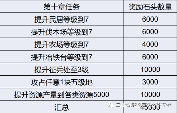 刘备成就霸业_刘备三国霸业图片大全_三国之皇图霸业刘备