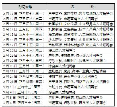 烟台人才市场2月11日举办18场专场招聘会